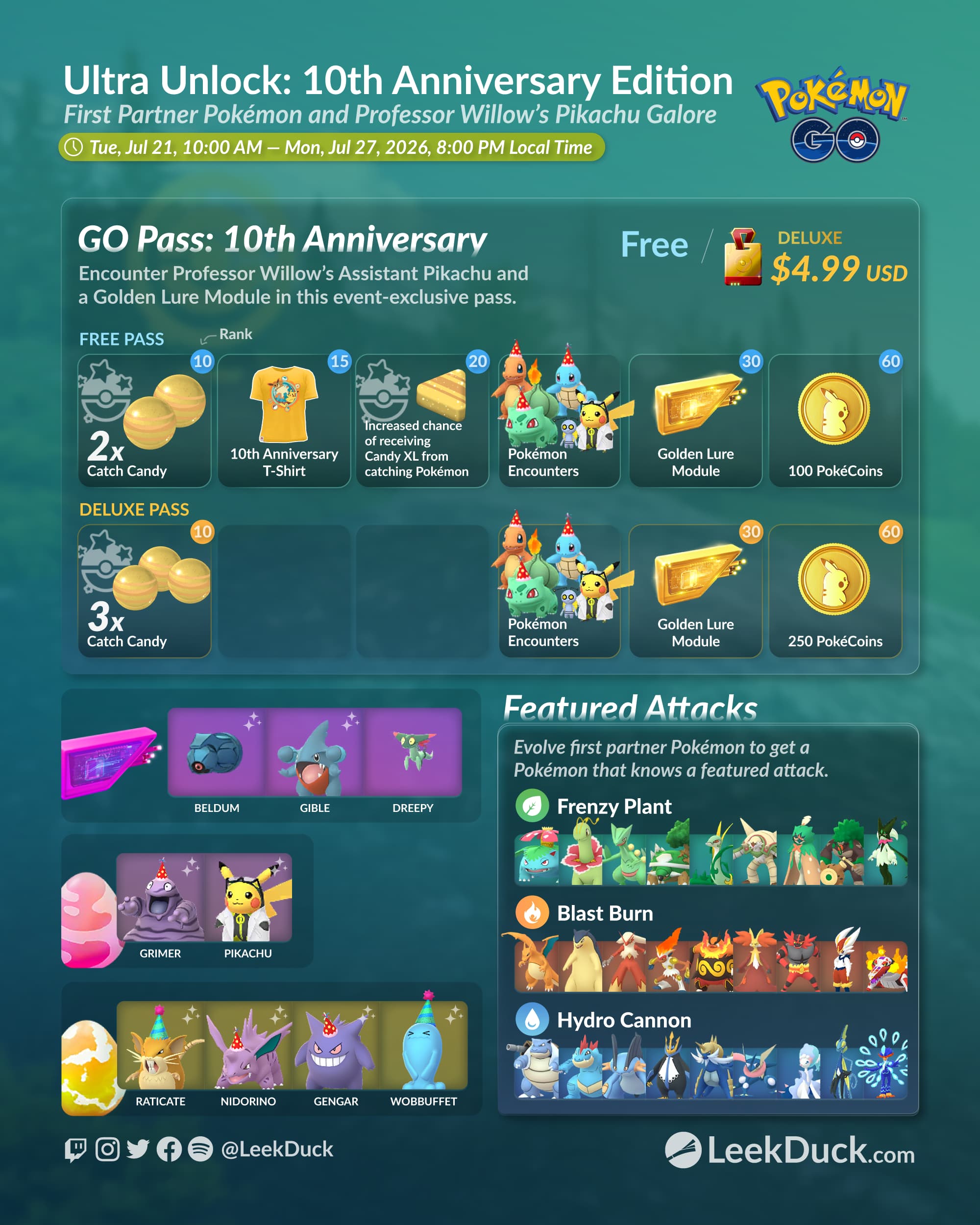 Infografía del evento